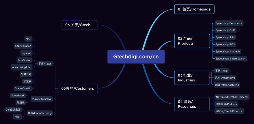企業(yè)網(wǎng)站官網(wǎng)升級