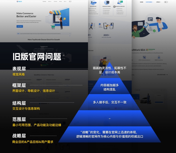 企業(yè)網(wǎng)站官網(wǎng)升級