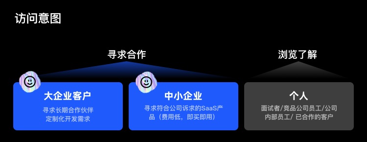 企業(yè)網(wǎng)站官網(wǎng)升級