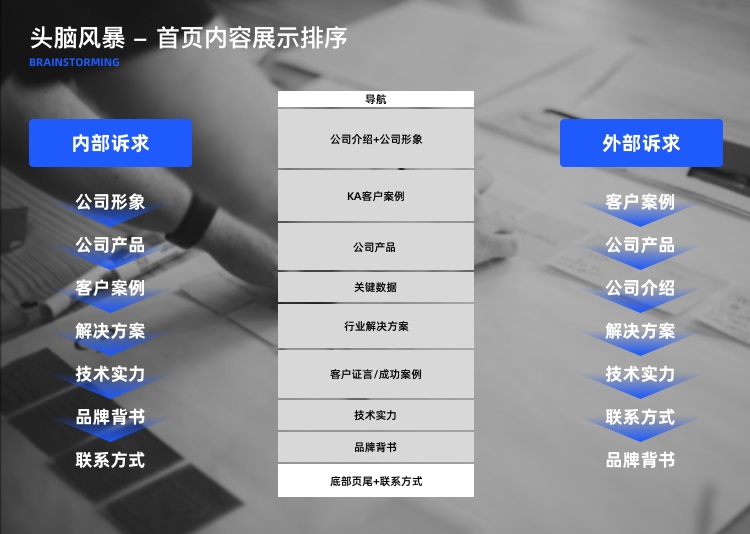 企業(yè)網(wǎng)站官網(wǎng)升級